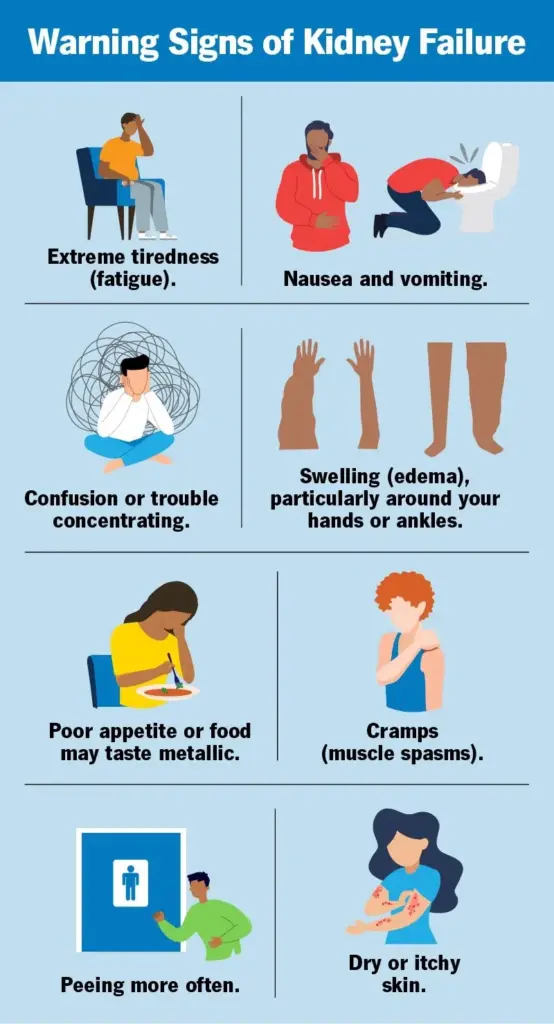 Kidney Failure